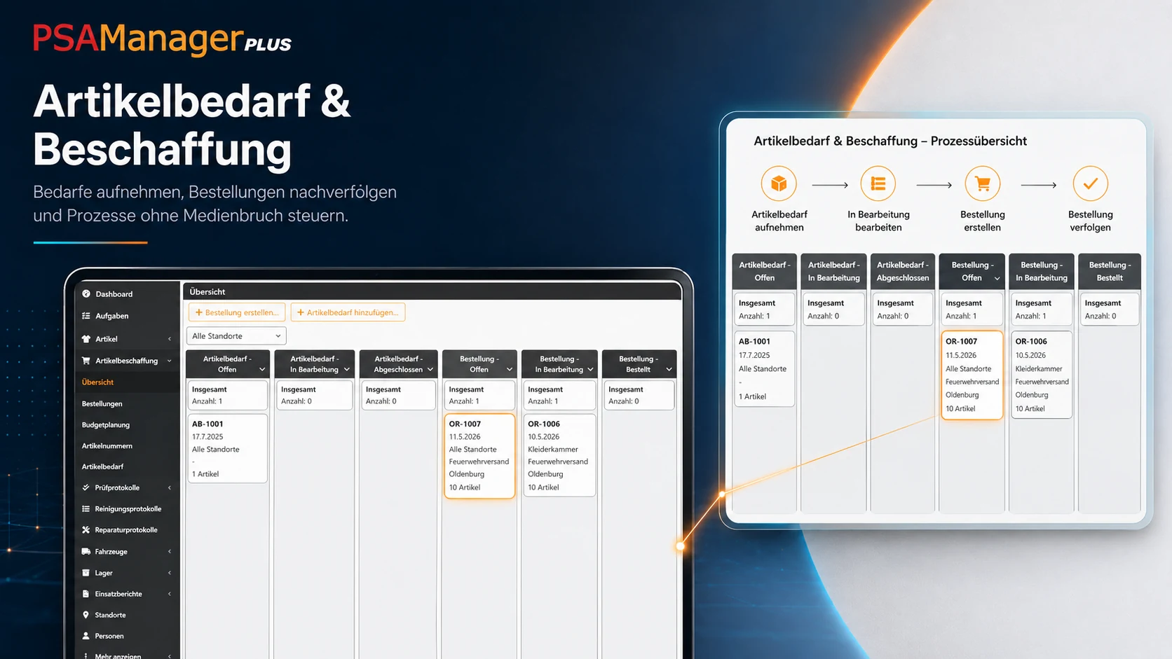 PSA Manager Plus Artikelbedarf und Bestellprozess – echte Softwareansicht mit hervorgehobenem Prozess von Bedarf bis Bestellung